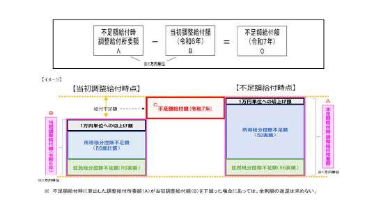 不足額給付イメージPDF