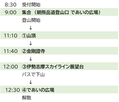 ツアー行程表