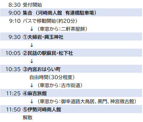 ツアー行程表