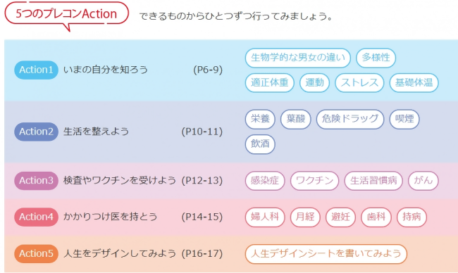 プレコンノート