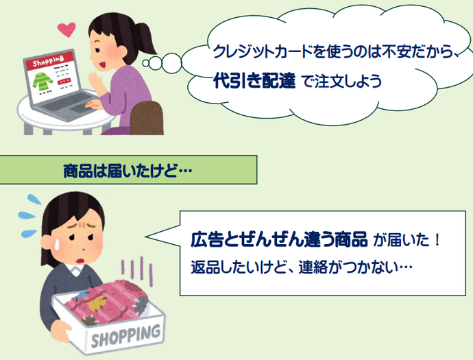 イラスト：インターネット通販で、代引き利用でのトラブル