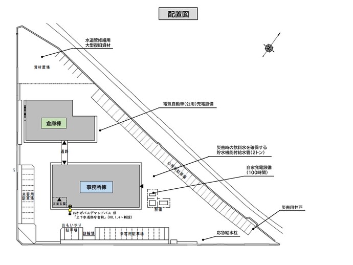 上下水道部庁舎配置図です。