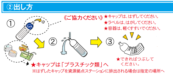 ペットボトルの出し方