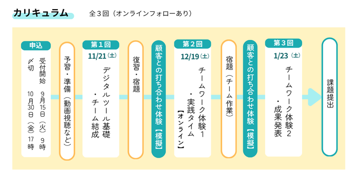 カリキュラム図